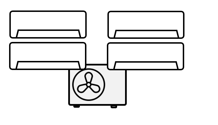 aer conditionat multisplit 4 unitati